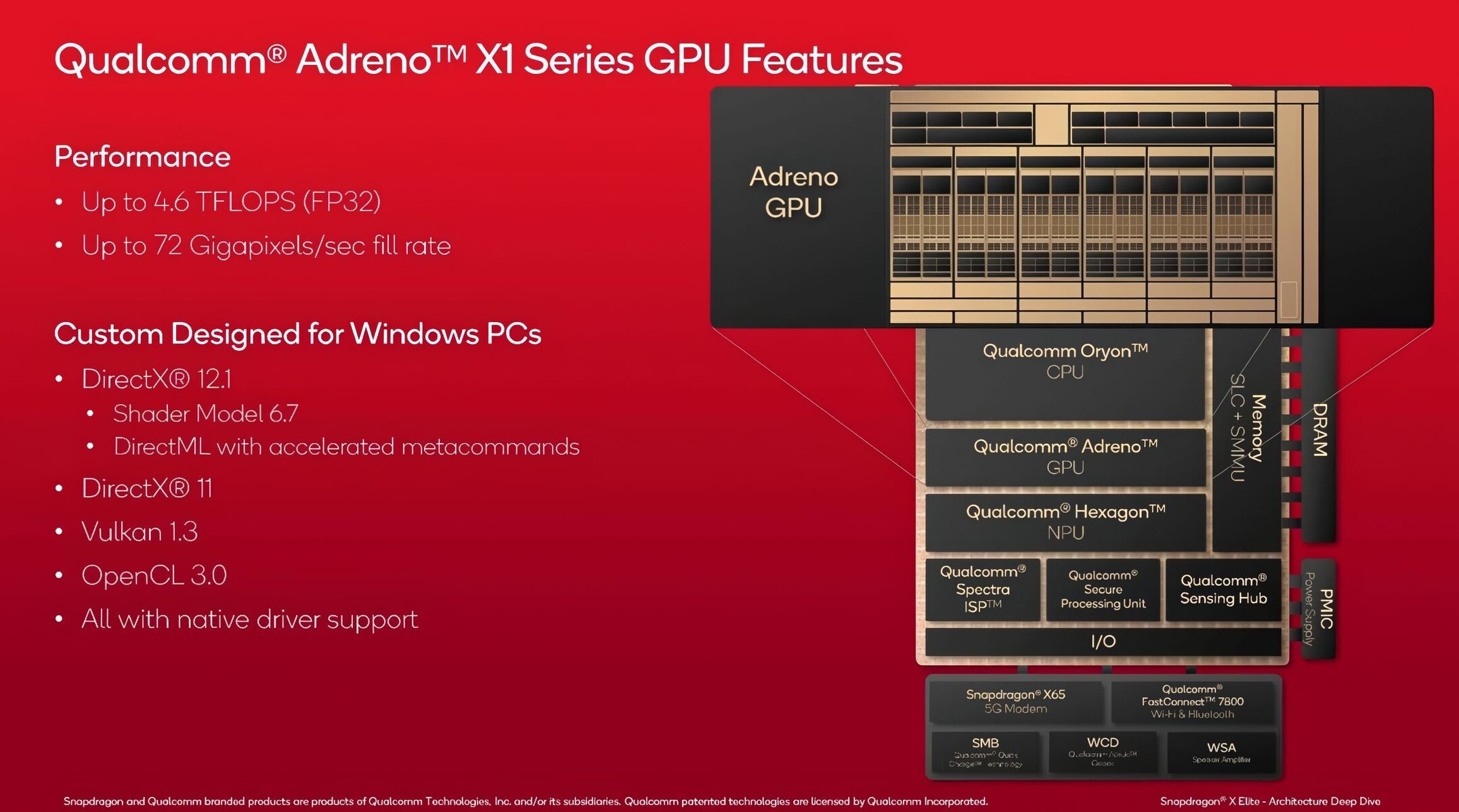 Qualcomm Adreno X1 GPU1.jpg