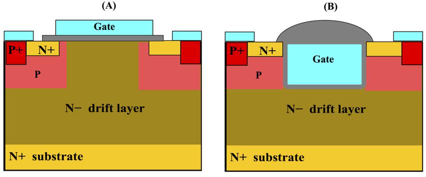 An Inevitable Trend in Power Device Development.jpg